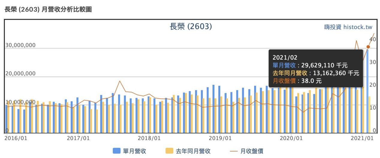 苏伊士运河“塞船”，不只影响船运、外贸企业，油价也被波及