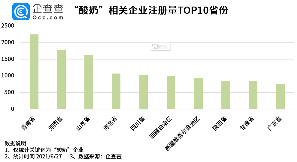 酸奶价格上涨背后：22个酸奶品牌吸金超70亿元