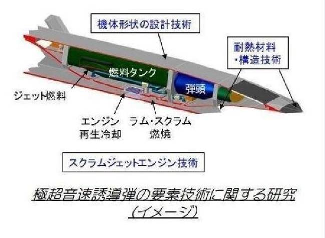 亚洲正滑向一场导弹军备竞赛 美国在背后推波助澜