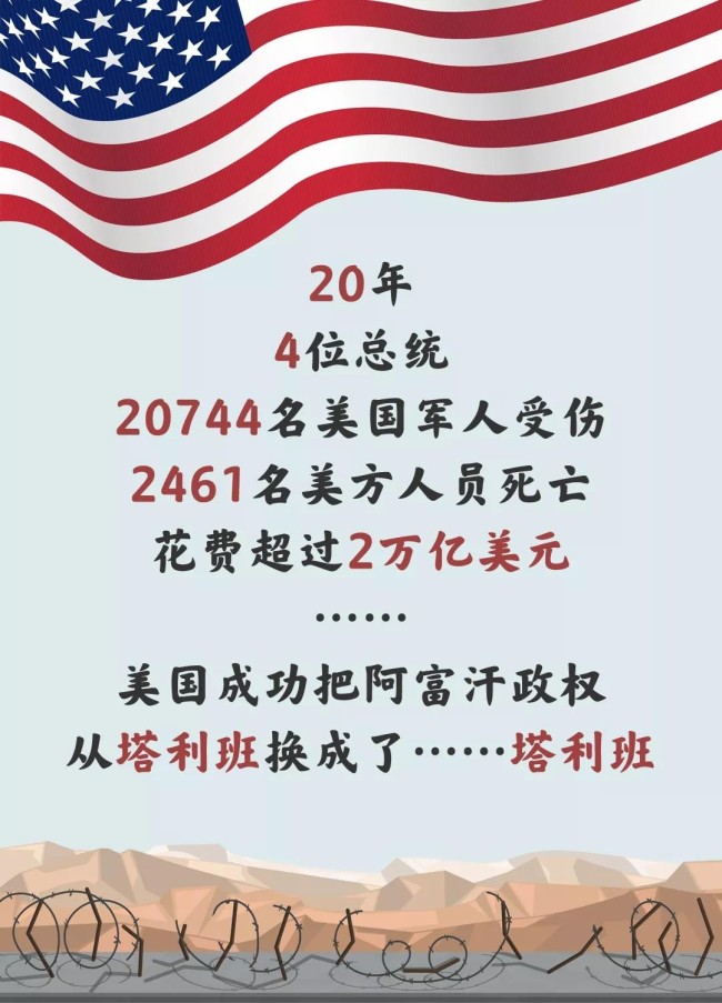 从“喀布尔时刻”看清美国的“十大幻象”