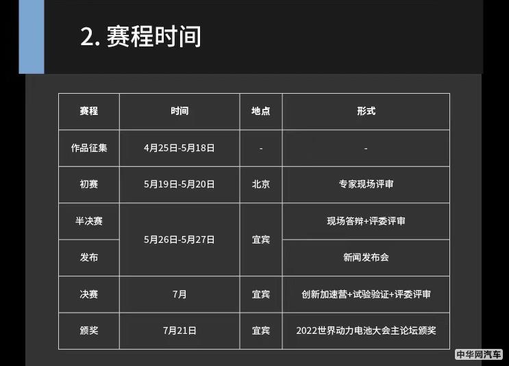 特斯拉中国首次举办电池赛事 助力产业发展