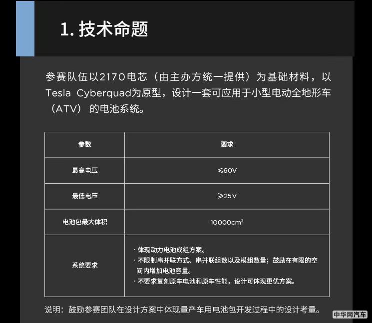 特斯拉中国首次举办电池赛事 助力产业发展