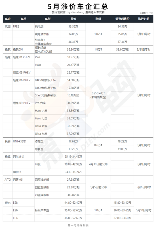 部分新能源5月调价 是否有你钟意的那款？