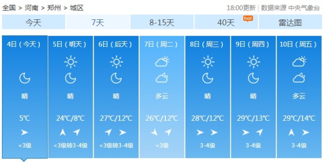 强势回暖！多地最高气温近期或冲击30℃