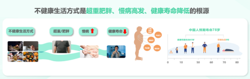 告别负重，享“瘦”人生|2025博鳌健康食品科学大会热议体重管理